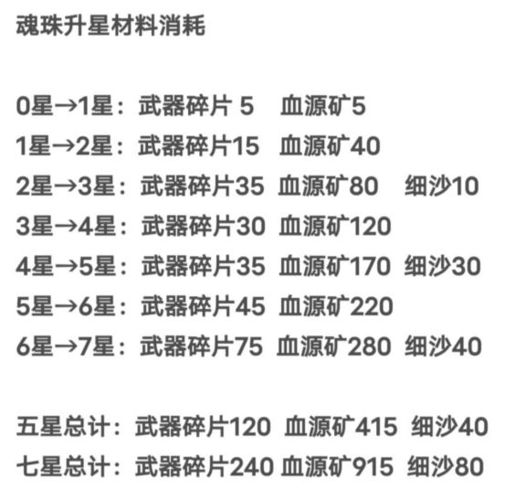 我的勇者像素三国新水战士关羽战开荒攻略