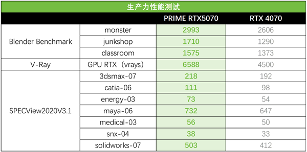AI赋能加速信息迭代 华硕5070大师显卡革新动力!