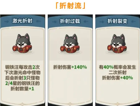 永远的蔚蓝星球钢铁汪怎么培养 钢铁汪角色养成攻略