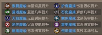 勇者远征挑战玩法迷宫探险介绍