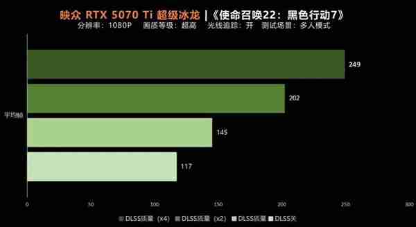 玩家请放心 光追贼流畅！《使命召唤22：黑色行动7》5070Ti超级冰龙实测