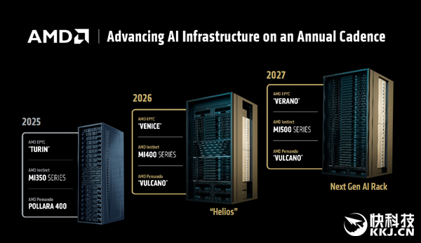 AMD MI400 AI加速卡硬罡NVIDIA!搭配80万兆网卡