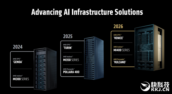 AMD MI400 AI加速卡硬罡NVIDIA!搭配80万兆网卡
