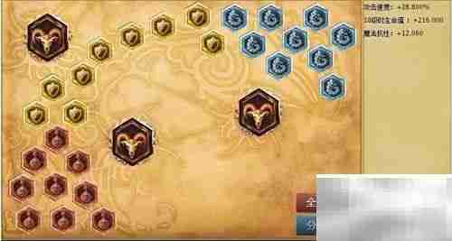 S6疾风剑豪符文天赋详解