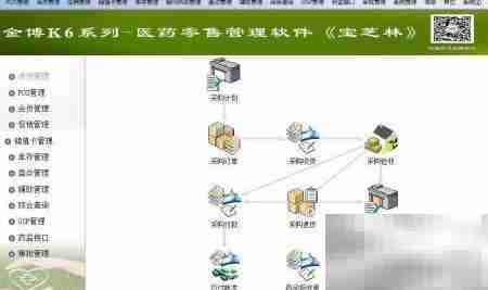 金博药店GSP软件使用指南