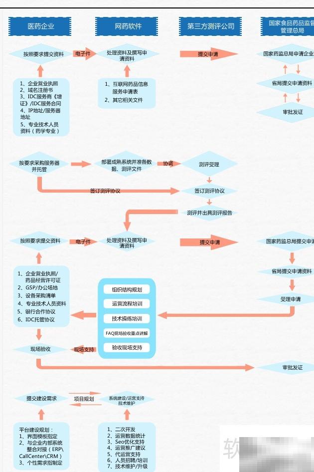 网药软件ShopDS电商解决方案解析