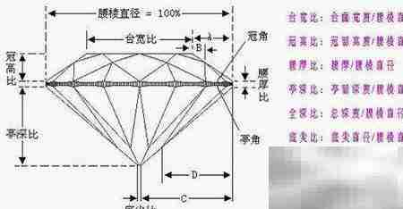 钻石切工参数解析