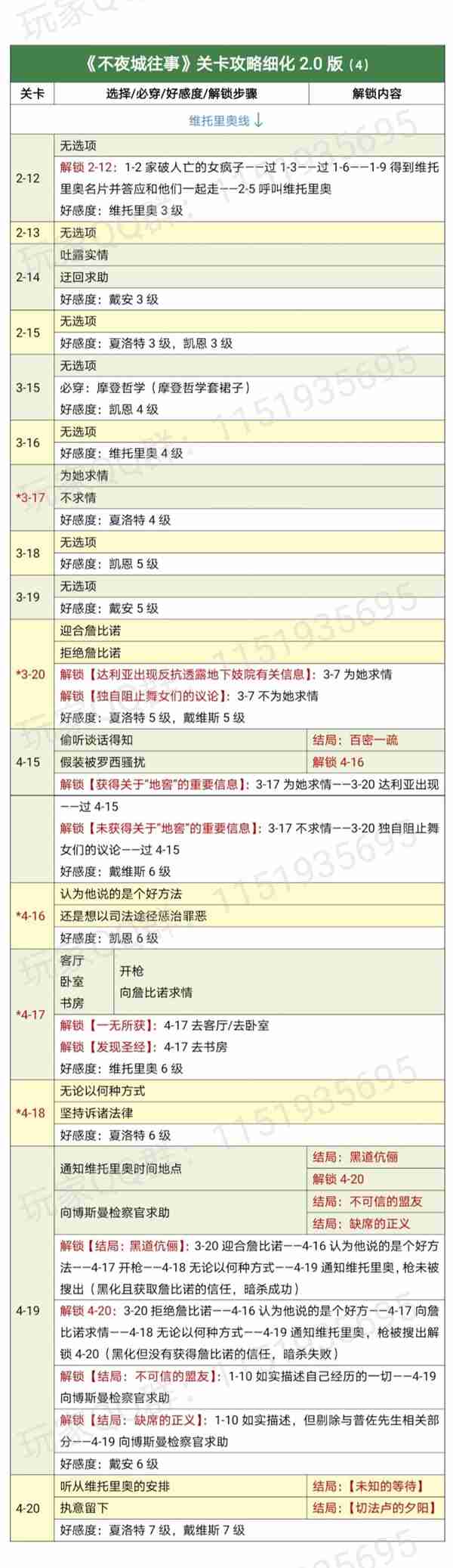 时光公主攻略不夜城 不夜城往事通关攻略