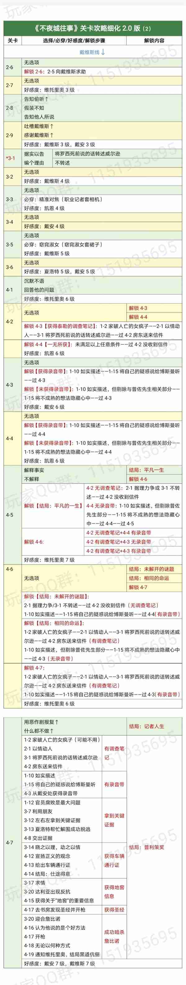时光公主攻略不夜城 不夜城往事通关攻略