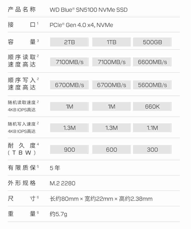 WD Blue SN5100 2TB SSD评测：闪迪蓝盘新品跑出7.3GB/s