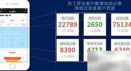 智能商务工具功能解析