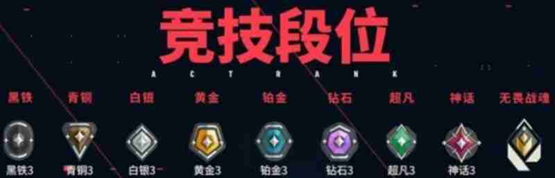 无畏契约手游赋能要多少分 赋能战魂段位分数详解