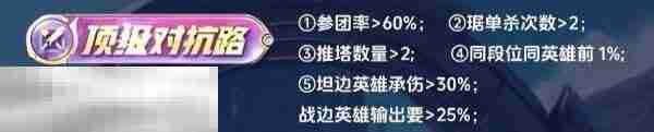 王者荣耀顶级怎么拿 各分路顶级评分标准详解