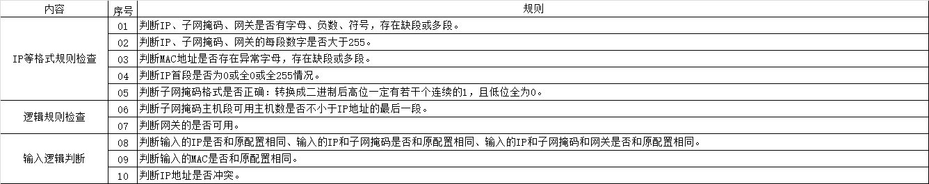 嵌入式设备网络设置
