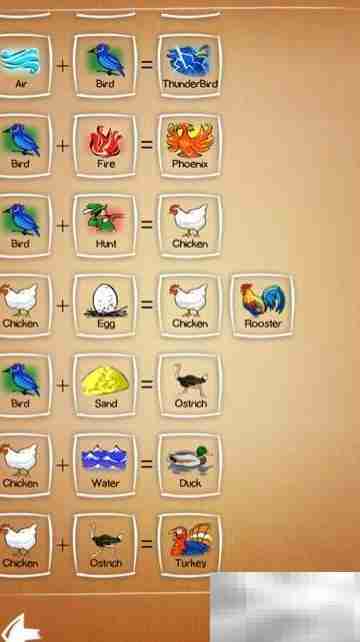 Doole Farm 2.0元素合成