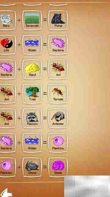 Doole Farm 2.0元素合成