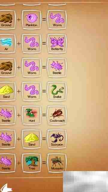 Doole Farm 2.0元素合成