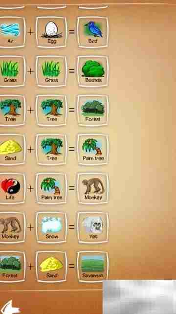 Doole Farm 2.0元素合成