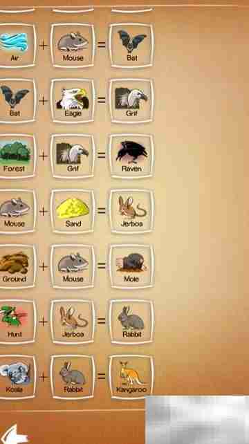 Doole Farm 2.0元素合成