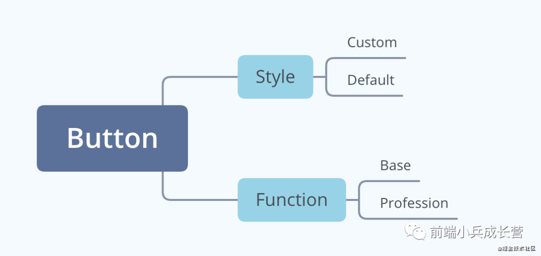 轮子系列：使用vite从零开发React组件库