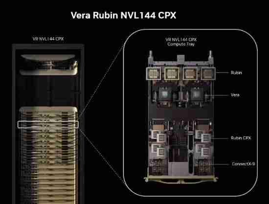 英伟达Rubin CPX GPU包含192个重复单元 预计采用512bit显存位宽