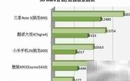 手机GPU是什么？一文看懂