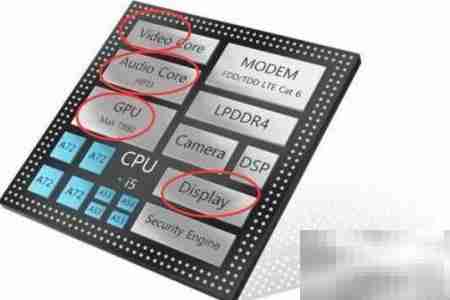 手机GPU是什么？一文看懂