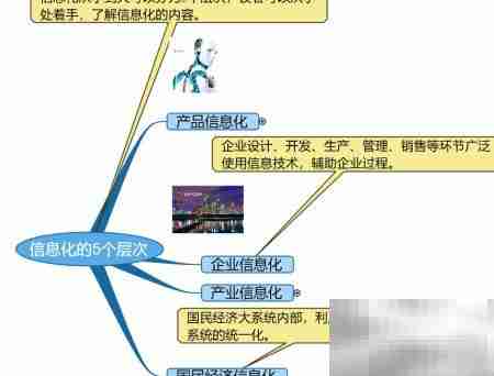 信息化五层次解析