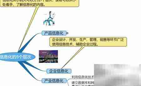 信息化五层次解析