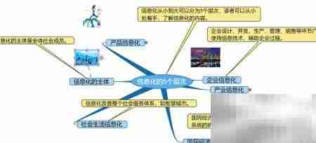 信息化五层次解析