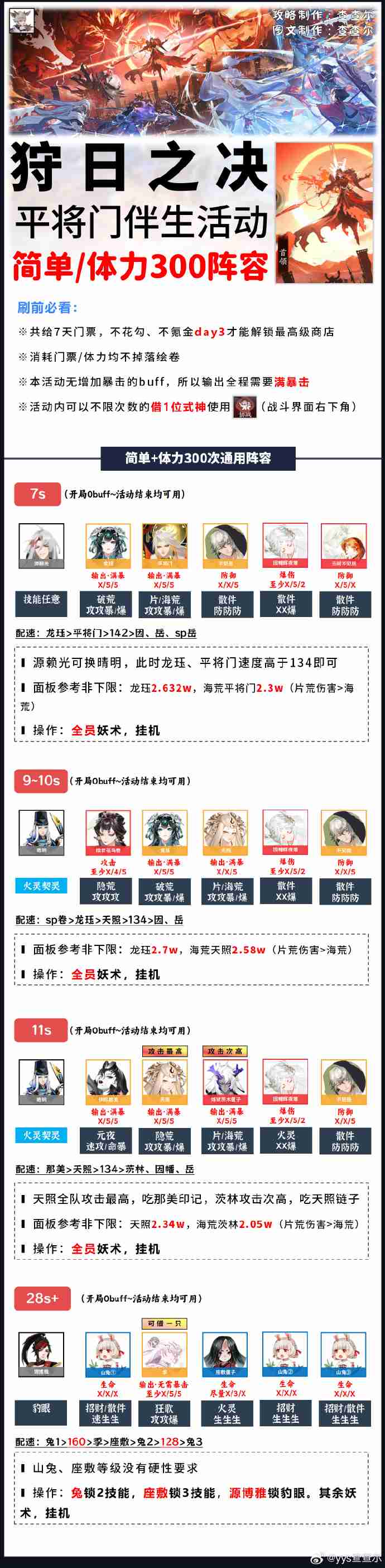 阴阳师平将门爬塔阵容怎么搭配-阴阳师狩日之决阵容搭配攻略