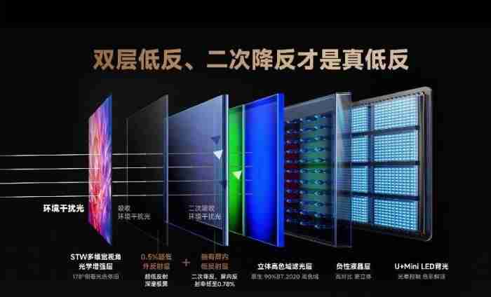 当电视学会“看见”：百吋画质如何模拟人眼视觉系统