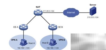 NAT原理及配置方法详解