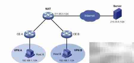 NAT原理与配置详解