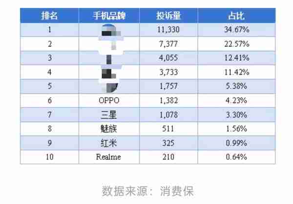 OPPO Find X9 系列首销大火:追光红配色一机难求