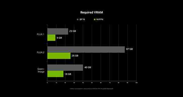 NVIDIA RTX 加速 PC 端 4K AI 视频生成 LTX-2 与 ComfyUI全面升级