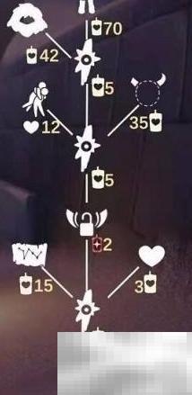 光遇雪人复刻兑换攻略