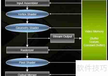 DirectX 11与12的区别：性能、功能全面对比