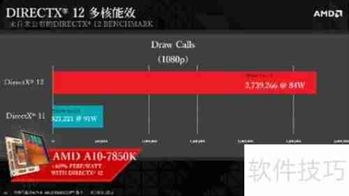 DirectX 11与12的区别：性能、功能全面对比