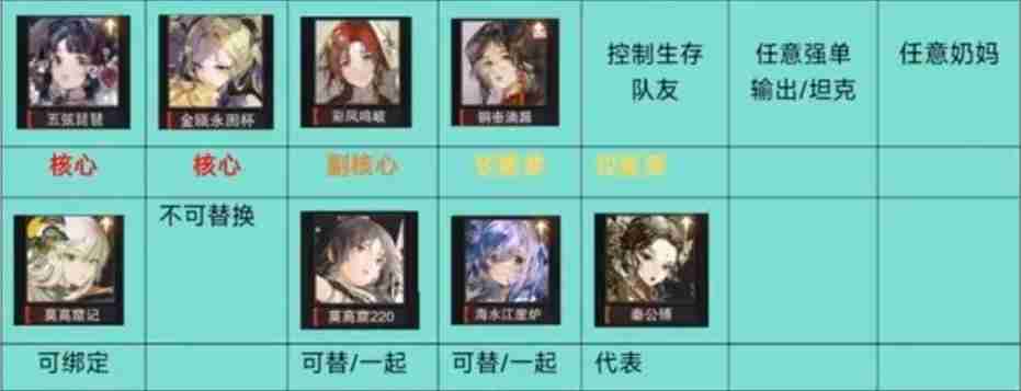 物华弥新2.0下阵容推荐 多段队