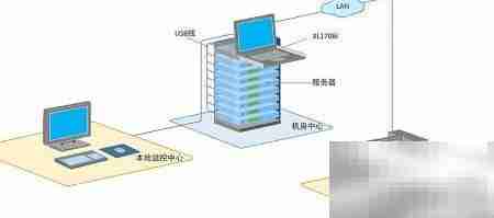 大唐卫士机柜LED/LCD KVM方案