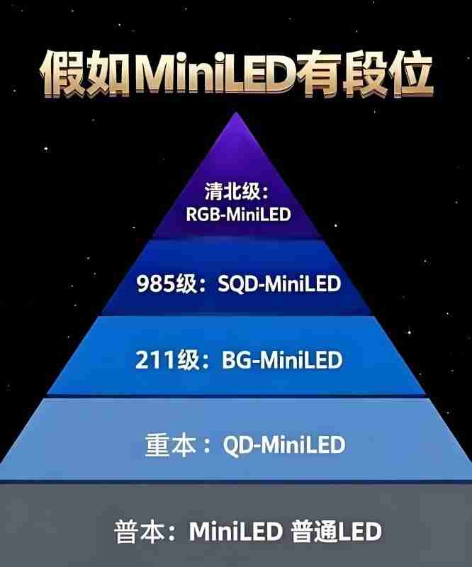 为什么海信RGB-MiniLED电视不串色？关键在于两颗芯
