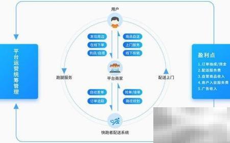 同城跑腿系统开发优势解析