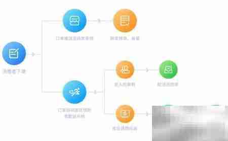 同城跑腿系统开发优势