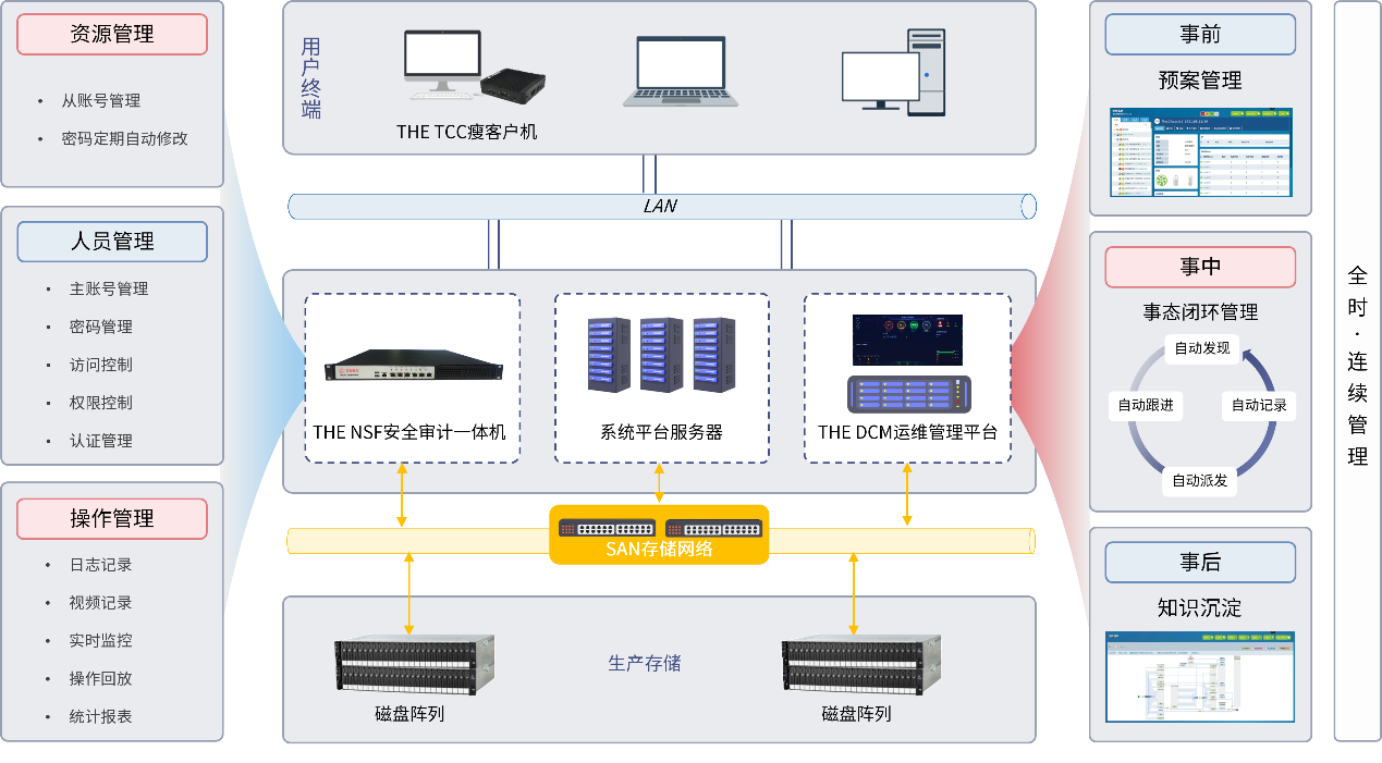天华星航运维管理方案解析