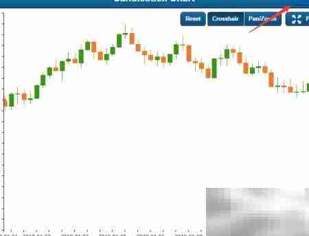 Sencha Touch蜡烛图详解
