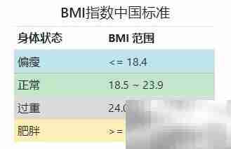 轻松计算你的BMI指数