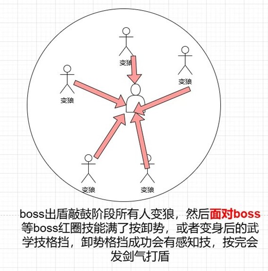 《燕云十六声》桃靥舞姬及耶律阿不里打法攻略