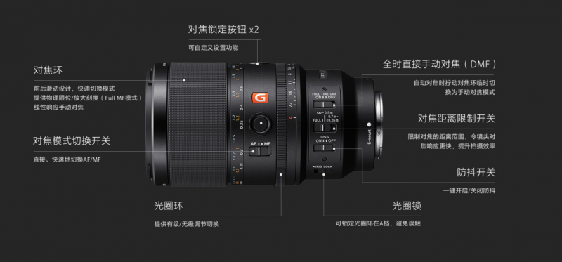 见所未见百微新生 索尼发布首款G大师微距镜头FE100mm F2.8 Macro GM OSS