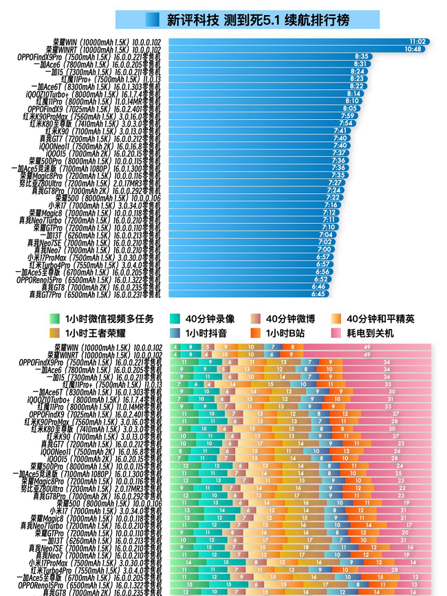 荣耀WIN官宣搭载10000mAh大电池,旗舰续航跨入“万级时代”